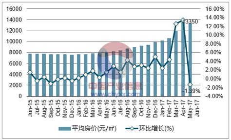 漳州港房价|漳州港房价网,2024年漳州港房价走势图,漳州港二手房价格